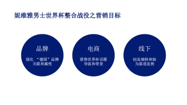 妮维雅男士世界杯整合战役之营销目标