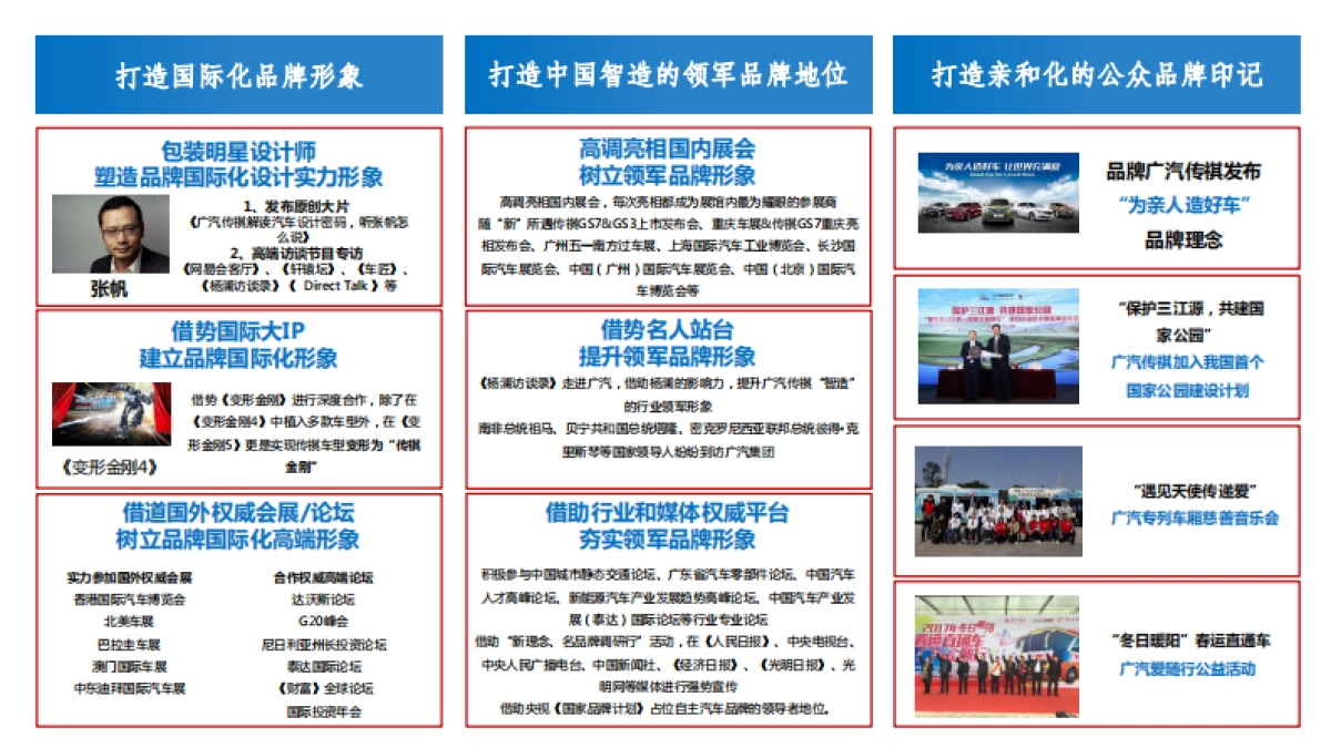 欧派橱柜品牌整合传播诊断及提升规划_第10页