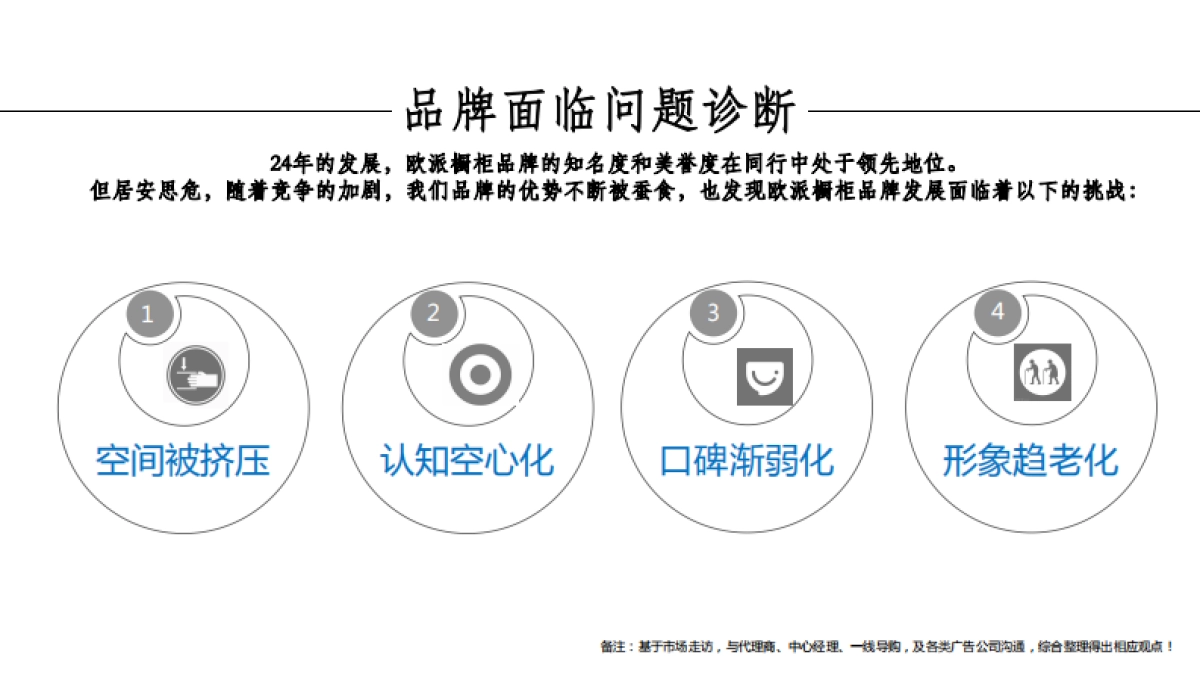 欧派橱柜品牌整合传播诊断及提升规划_第2页