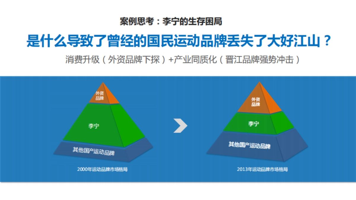 欧派橱柜品牌整合传播诊断及提升规划_第4页