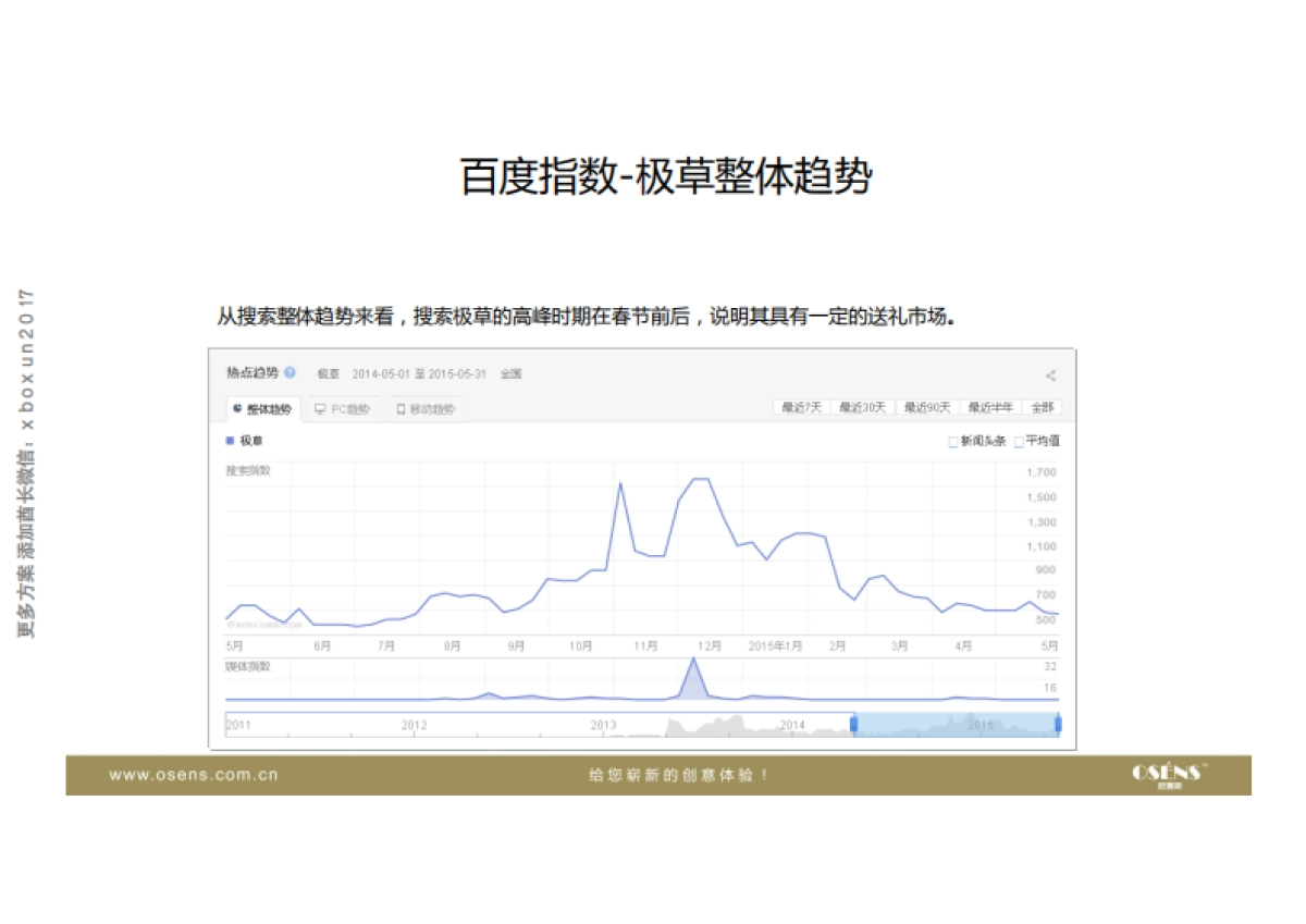 欧赛斯极参α人参含片品牌策划定位及整合营销创意规划案_第4页