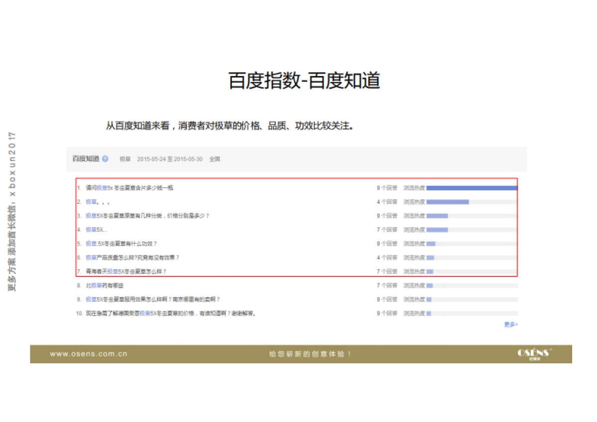 欧赛斯极参α人参含片品牌策划定位及整合营销创意规划案_第7页