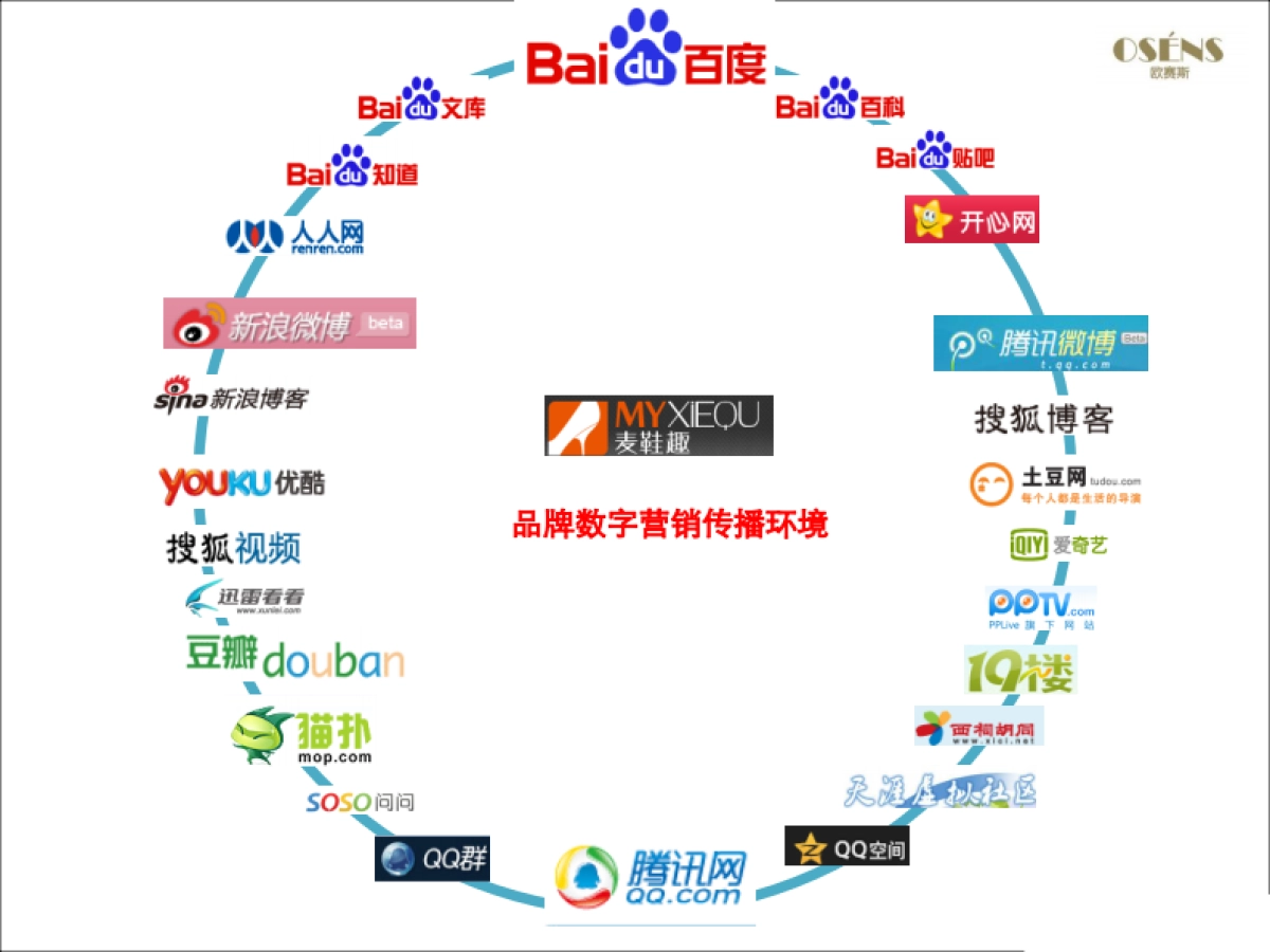 欧赛斯麦鞋趣网络整合营销方案_第3页