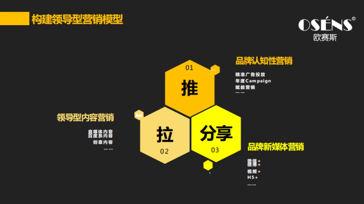 欧赛斯智能珠宝整合数字营销策划方案 _第7页