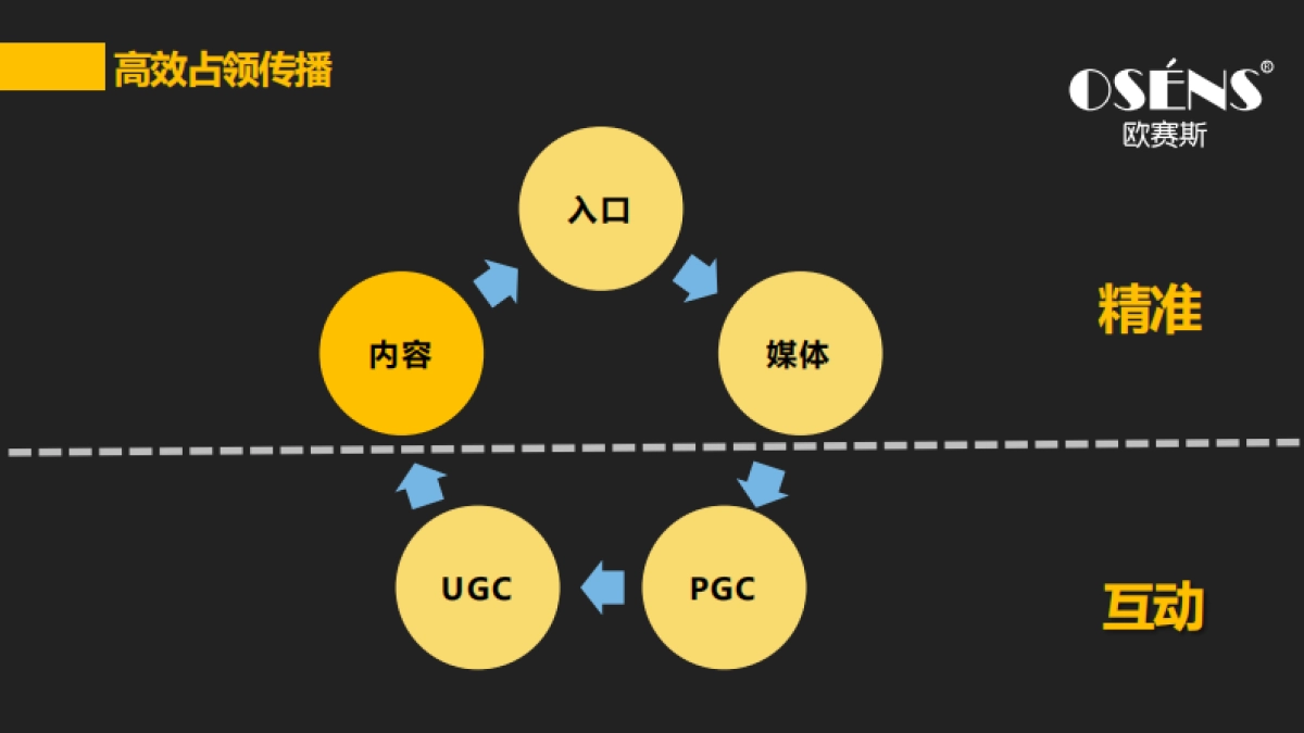 欧赛斯智能珠宝整合数字营销策划方案 _第8页