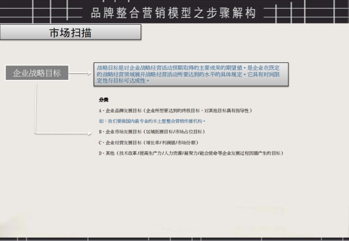 品牌整合营销模型图_第5页