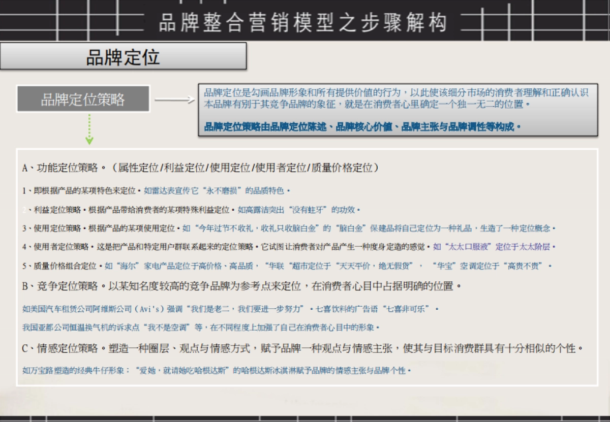 品牌整合营销模型图_第7页