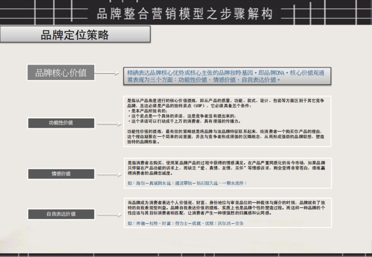 品牌整合营销模型图_第8页