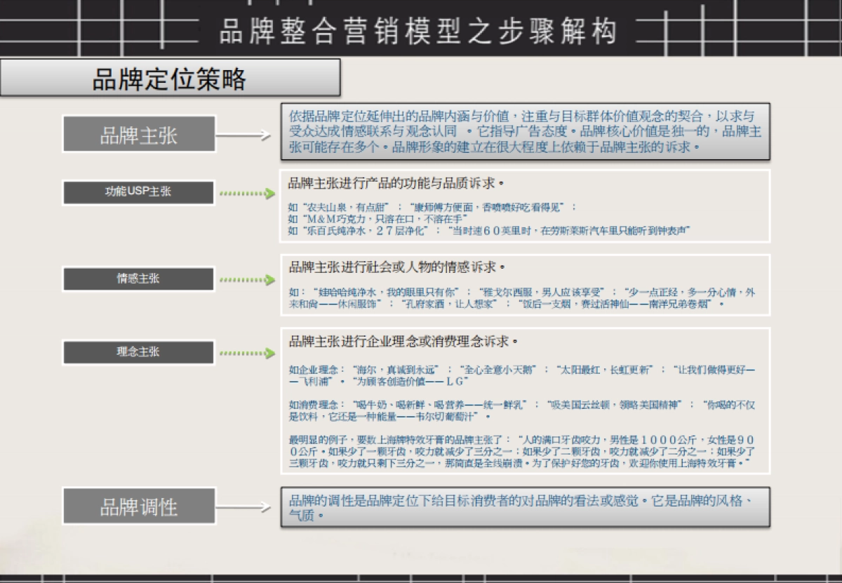 品牌整合营销模型图_第9页