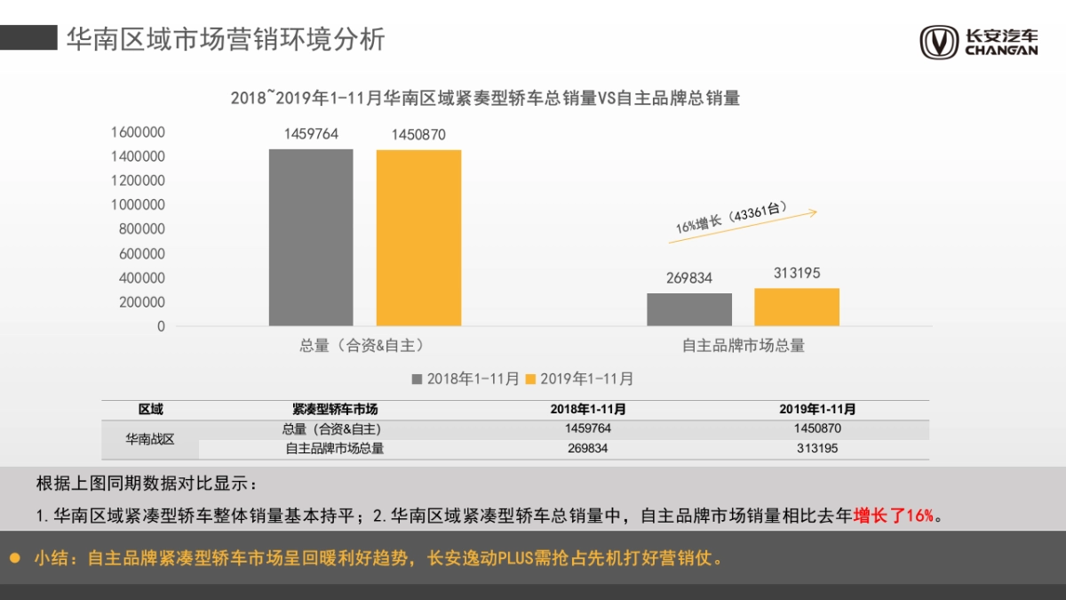 2020汽车品牌半年度营销整合方案_第5页
