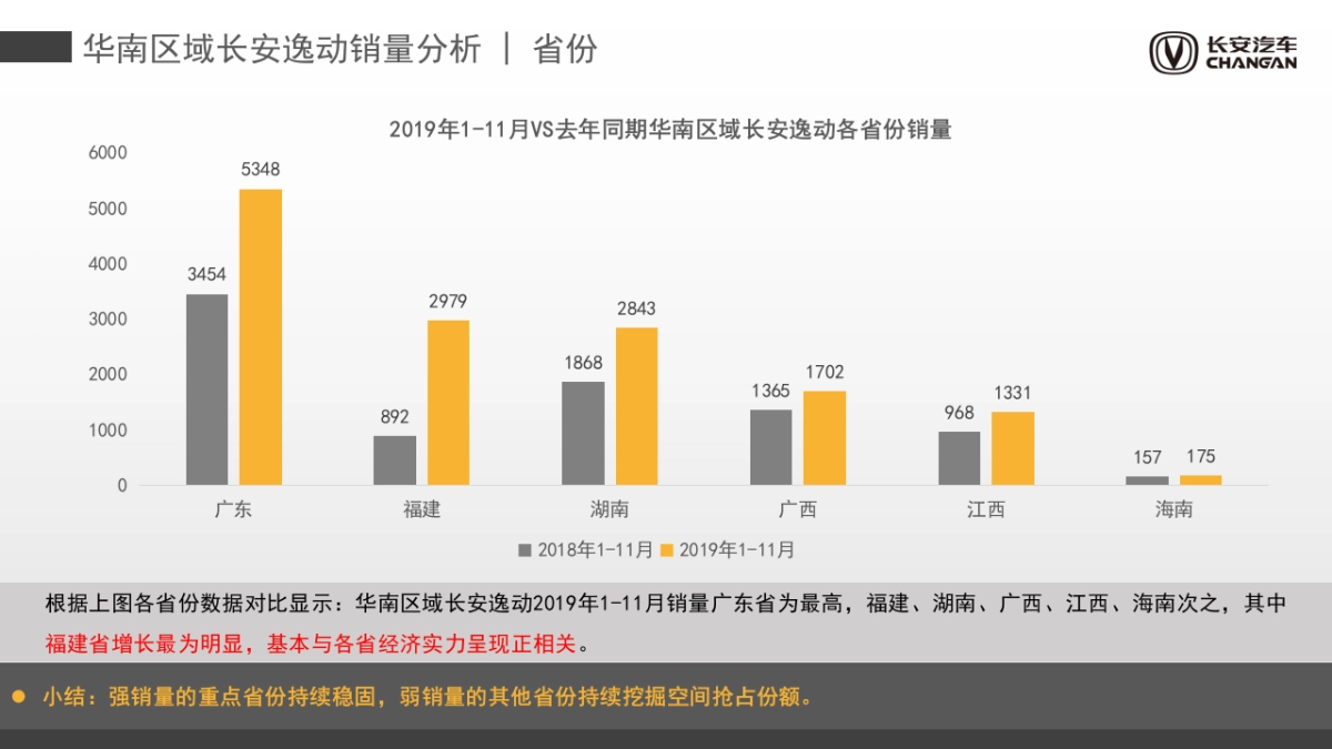 2020长安汽车半年度营销整合方案_第9页