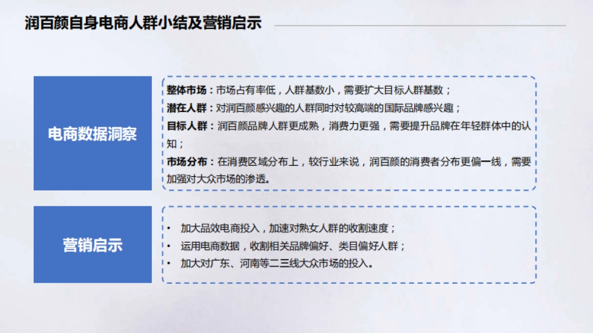 润百颜整合营销方案_第9页