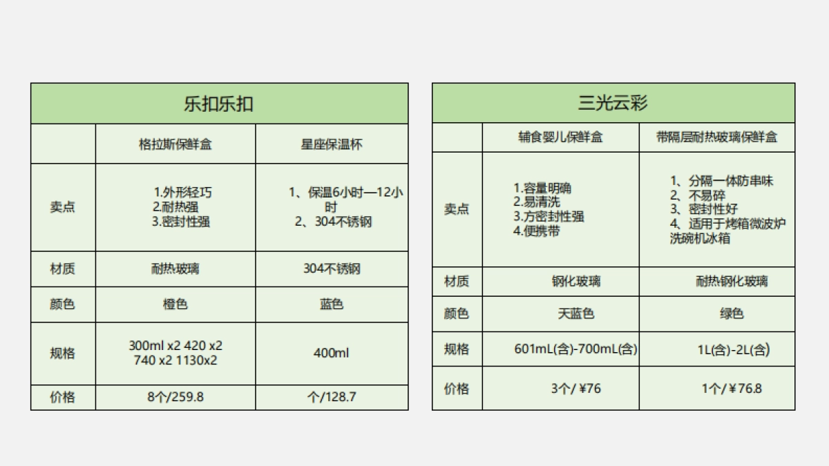 三光云彩整合营销方案_第4页