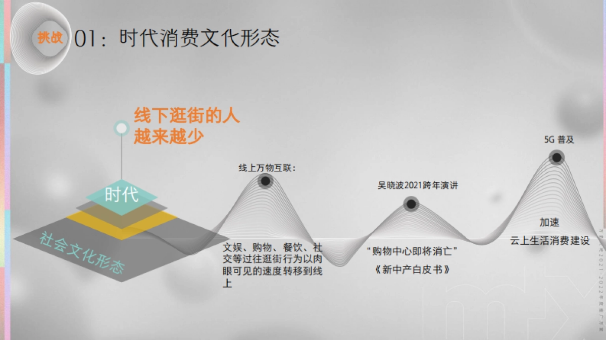 商业地产项目年度整合传播方案_第10页