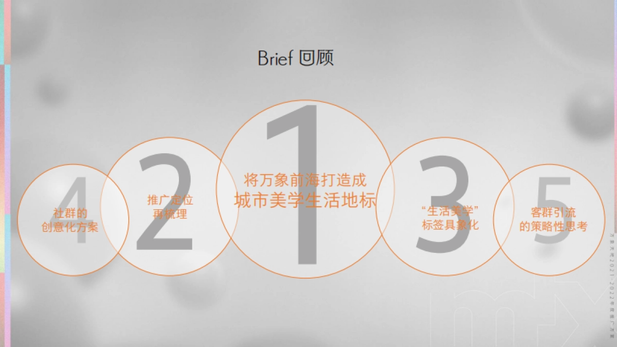 商业地产项目年度整合传播方案_第4页