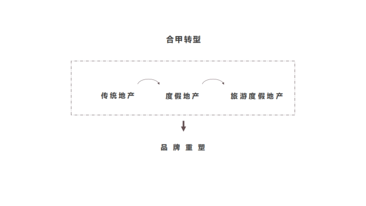 深圳道里-合甲品牌及合甲南海幸福汇整合推广案_第6页