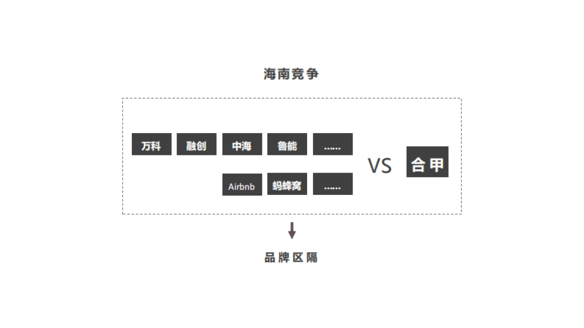 深圳道里-合甲品牌及合甲南海幸福汇整合推广案_第7页