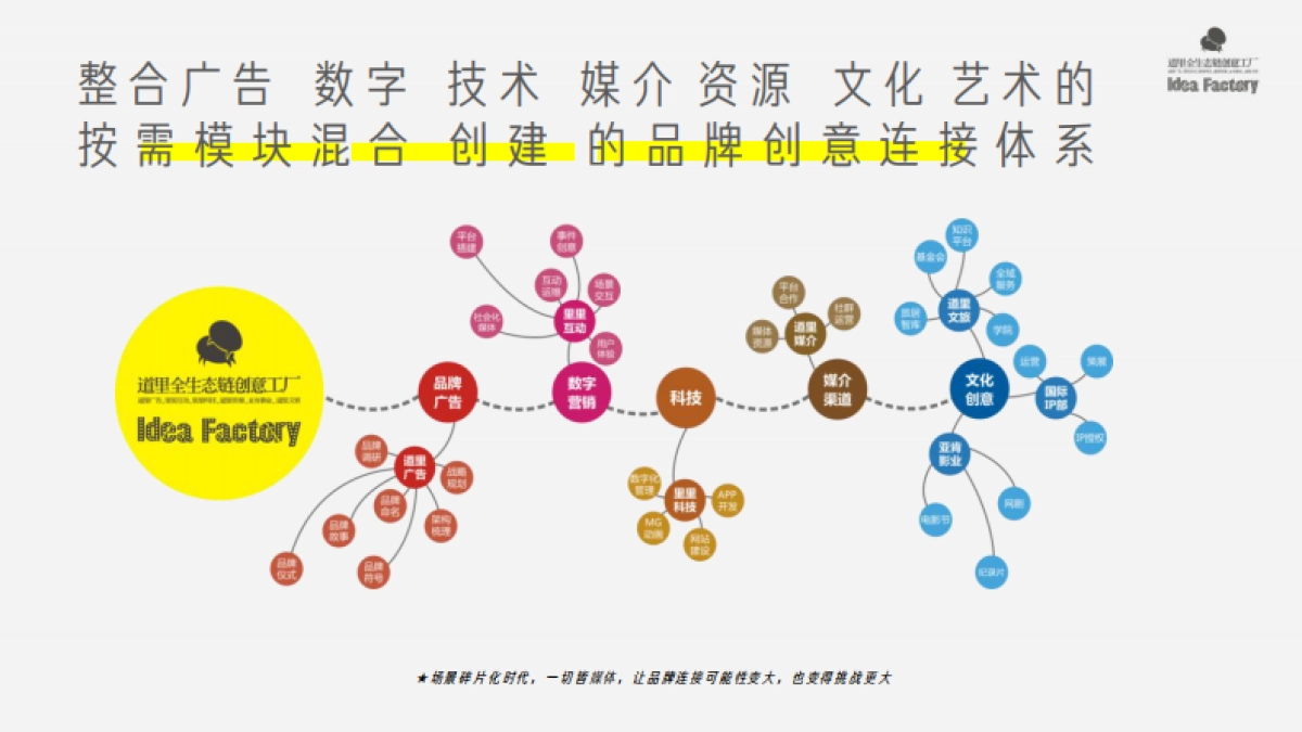深圳道里-绿地中国广佛樾湖超级湖托邦整合传播案_第3页