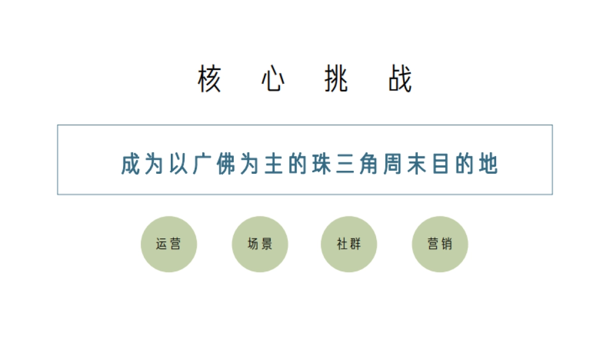 深圳道里-绿地中国广佛樾湖超级湖托邦整合传播案_第9页