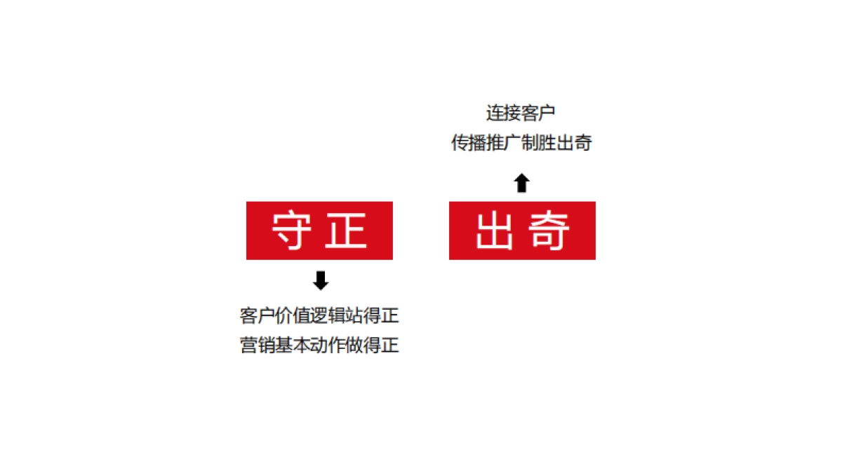 深圳道里-融信福州项目整合传播案_第6页