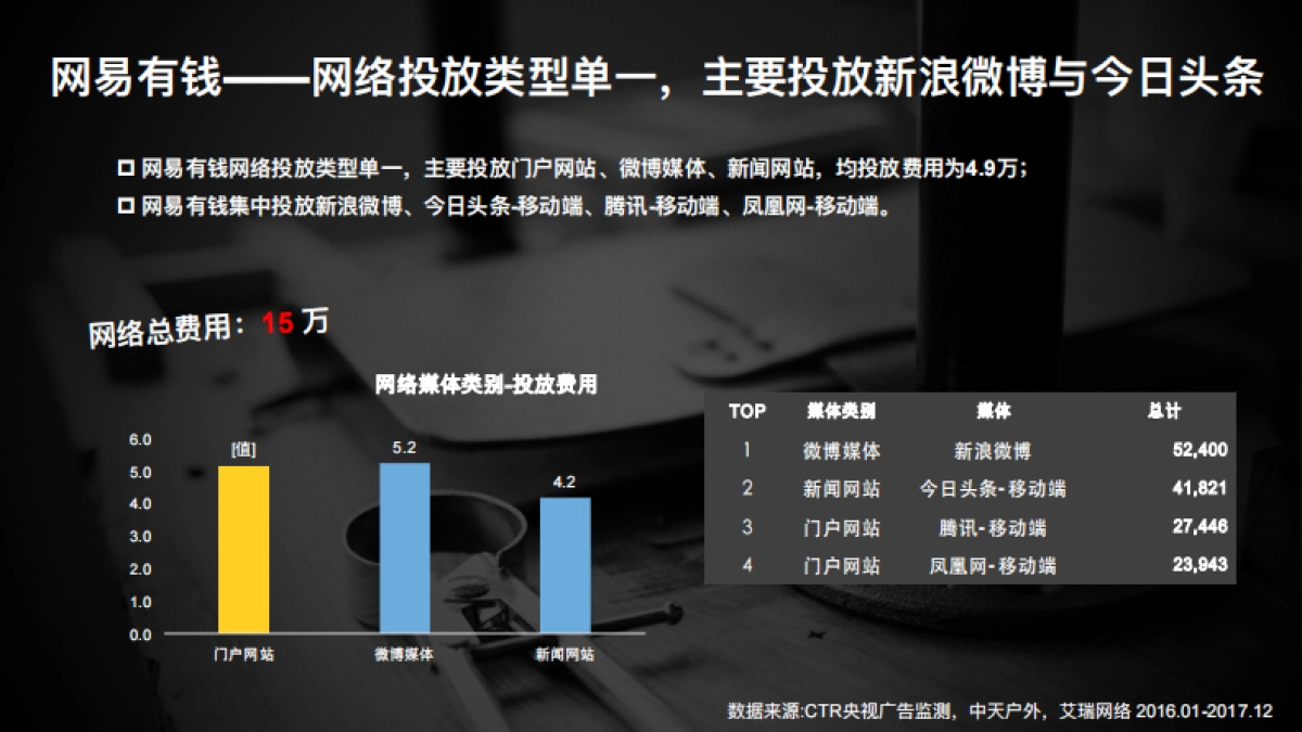 随手记整合营销方案_第10页