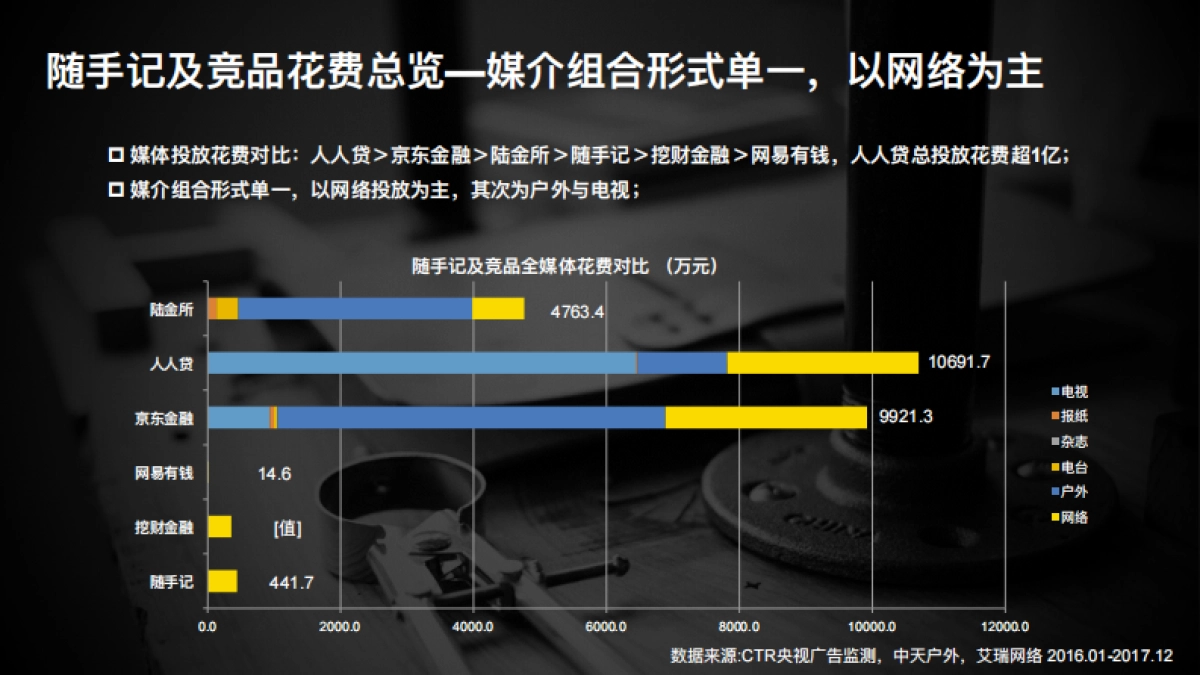 随手记整合营销方案_第3页
