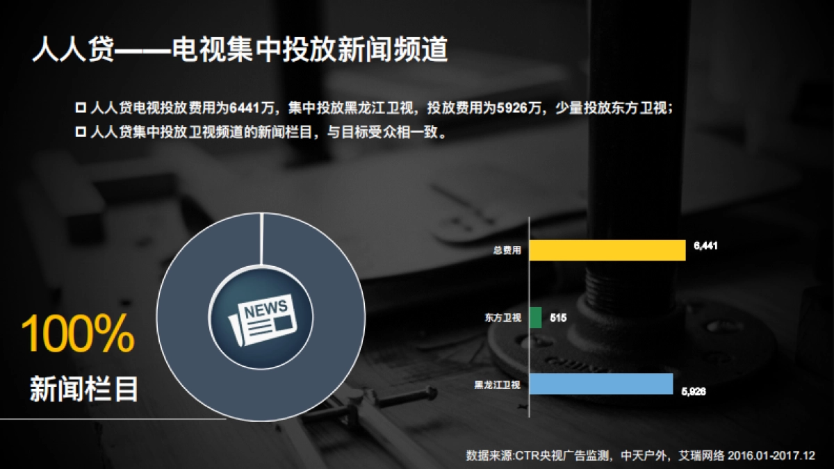 随手记整合营销方案_第4页
