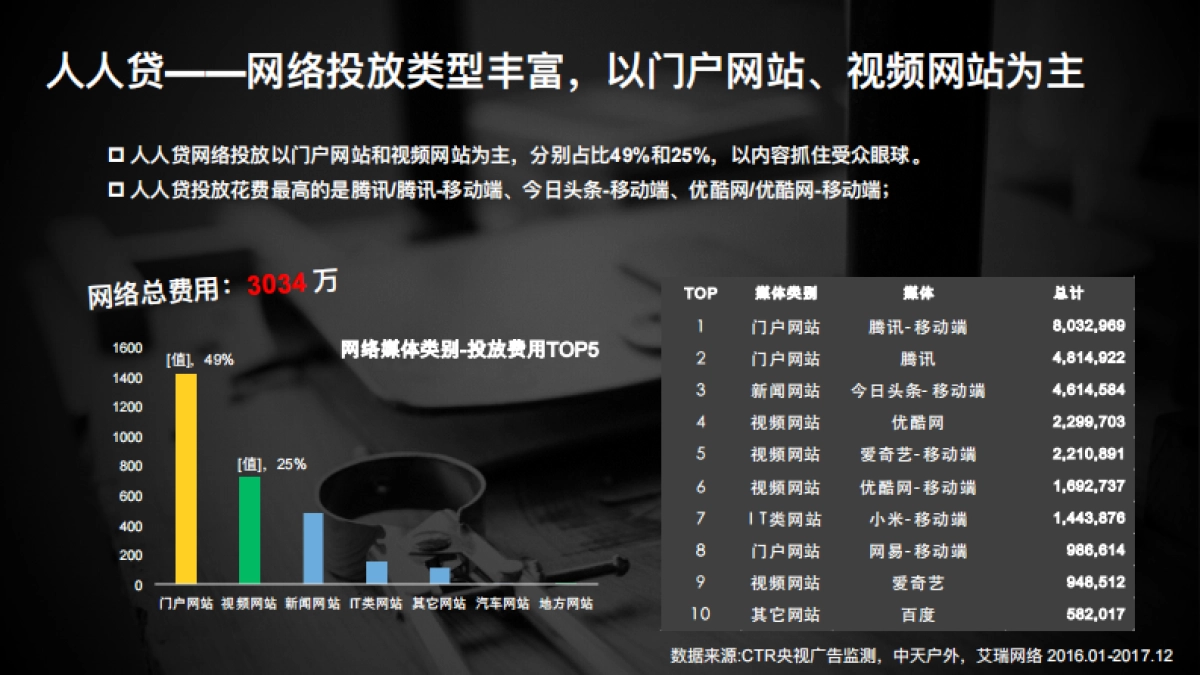 随手记整合营销方案_第5页