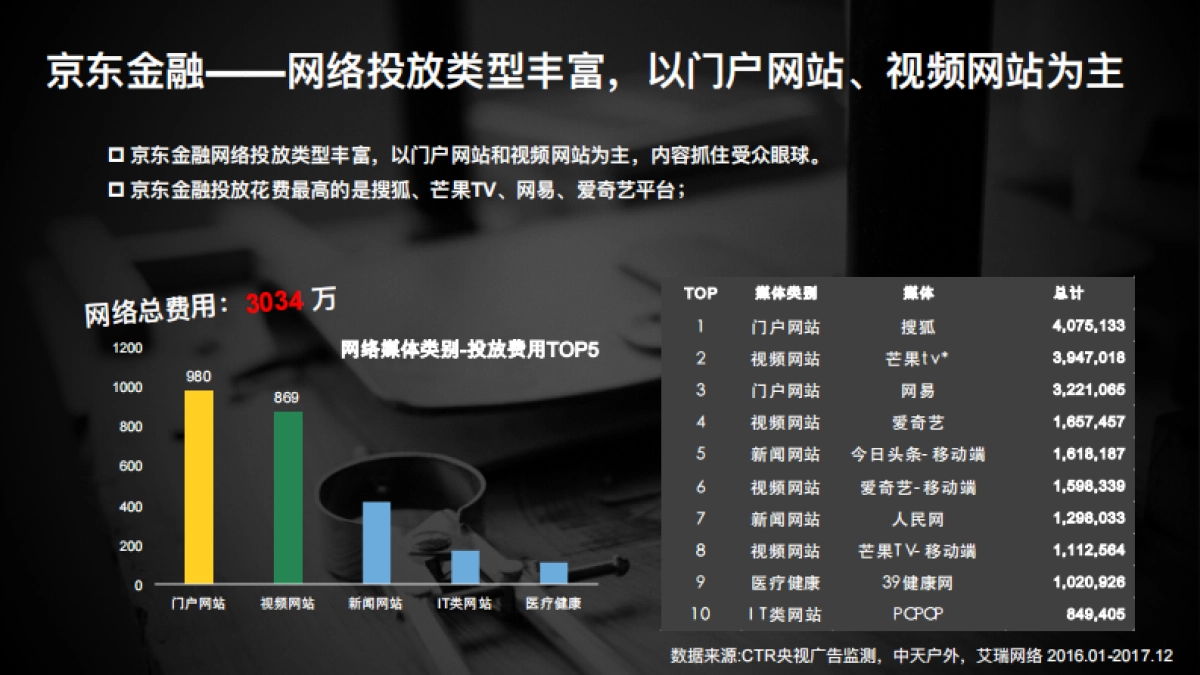 随手记整合营销方案_第7页