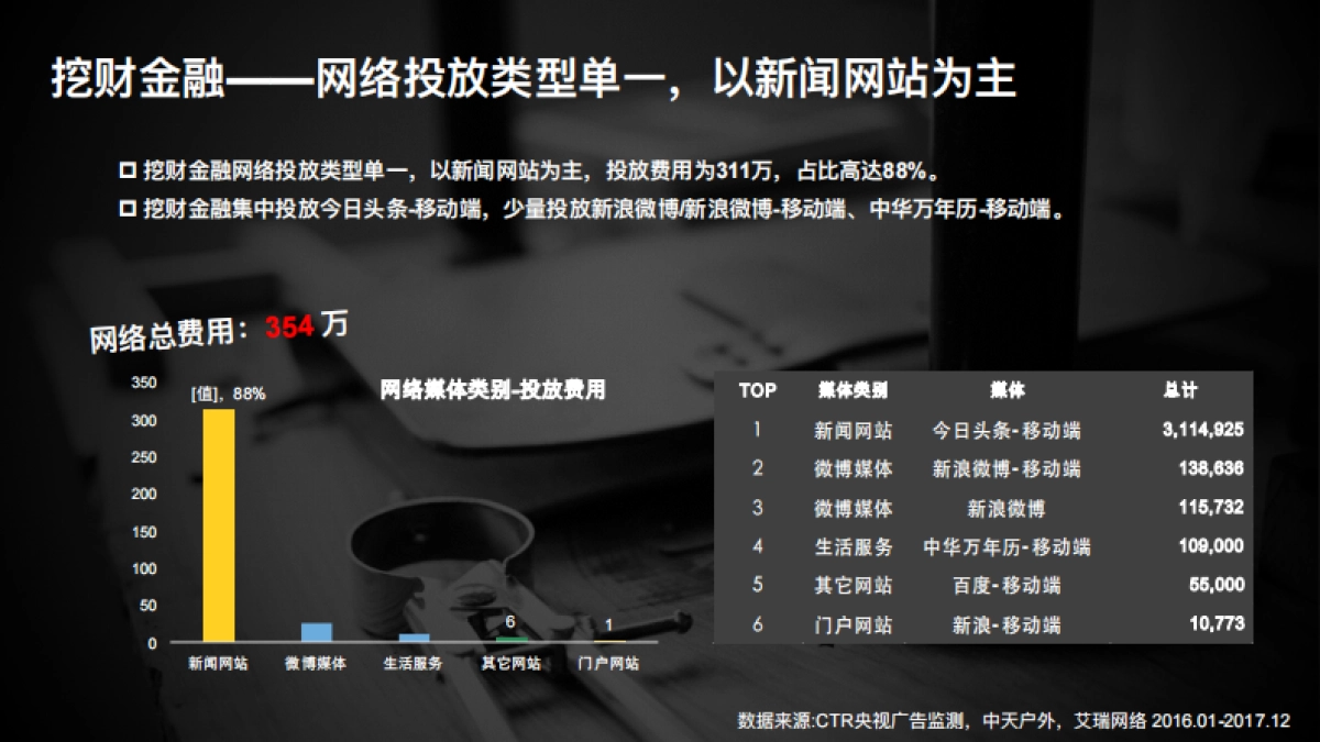 随手记整合营销方案_第9页