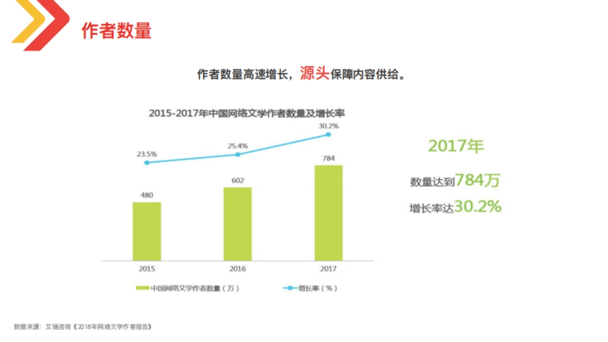塔读文学整合营销方案_第10页