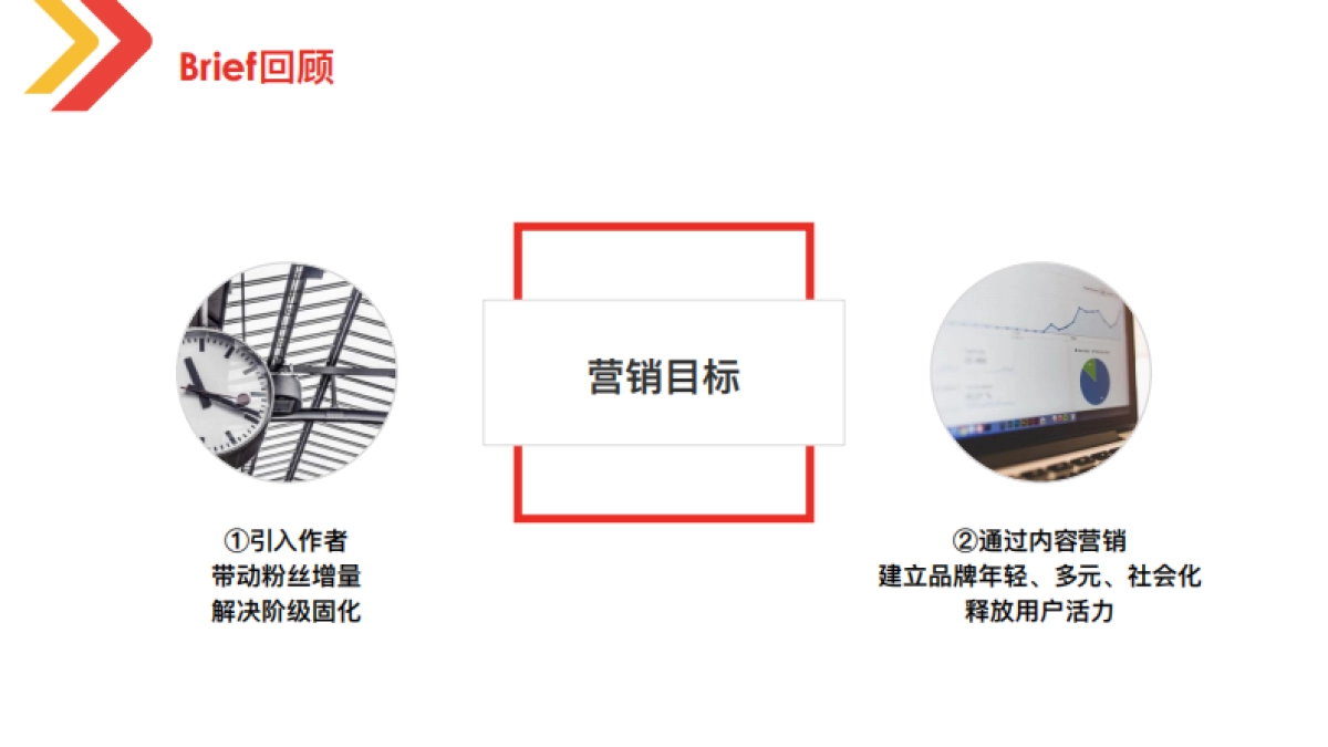 塔读文学整合营销方案_第5页