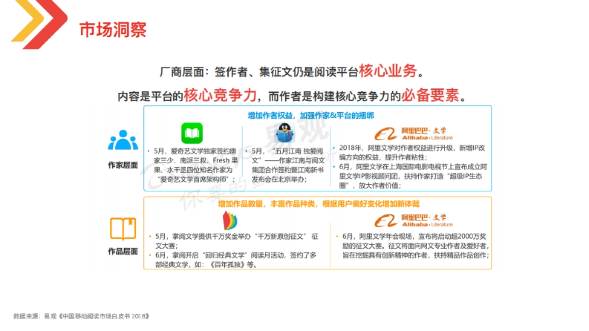 塔读文学整合营销方案_第7页
