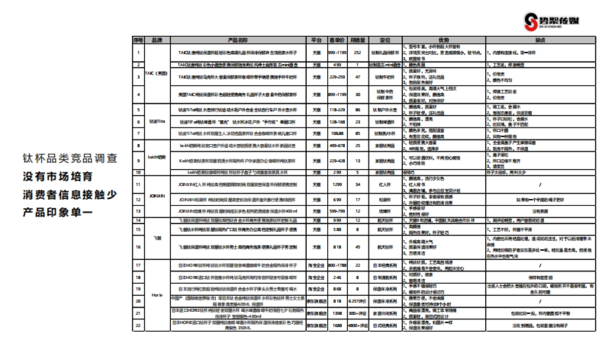 钛酷整合营销方案_第4页