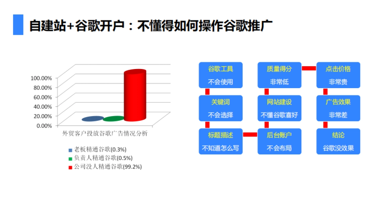 外贸牛整合营销解决方案_第10页