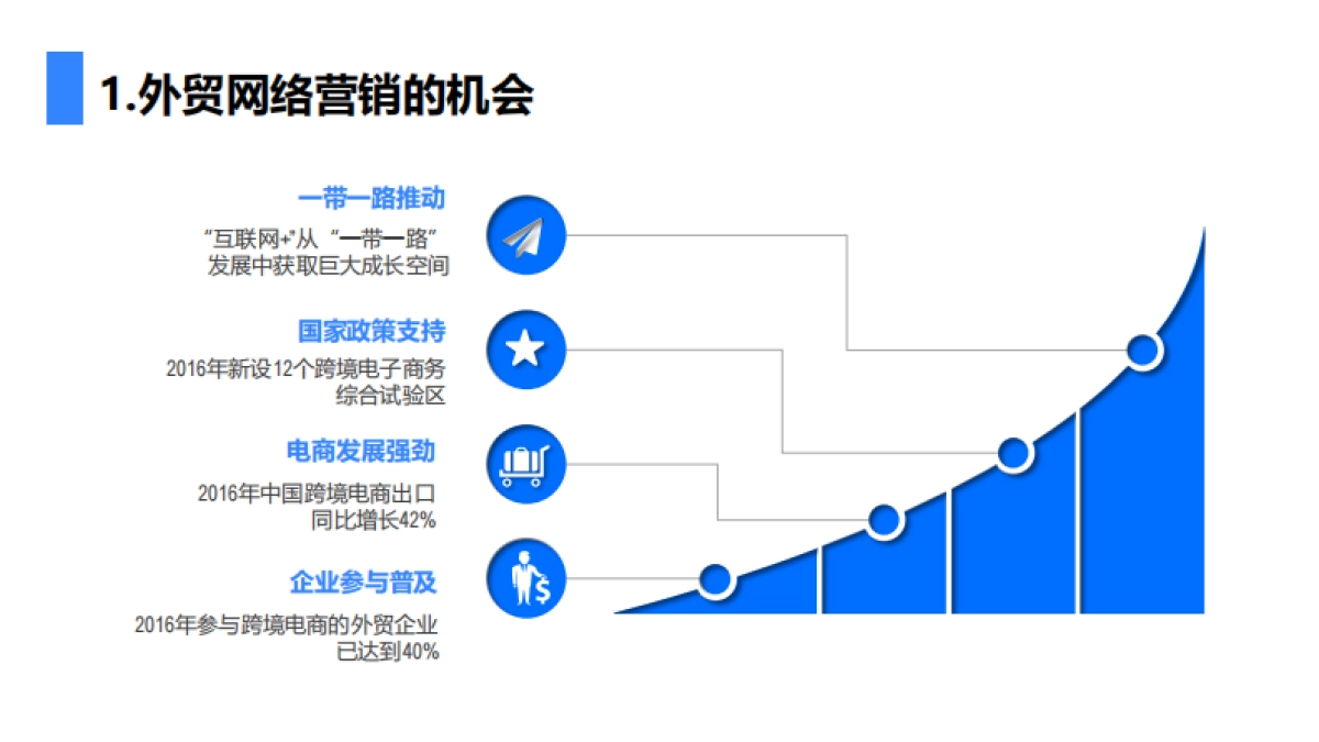 外贸牛整合营销解决方案_第4页