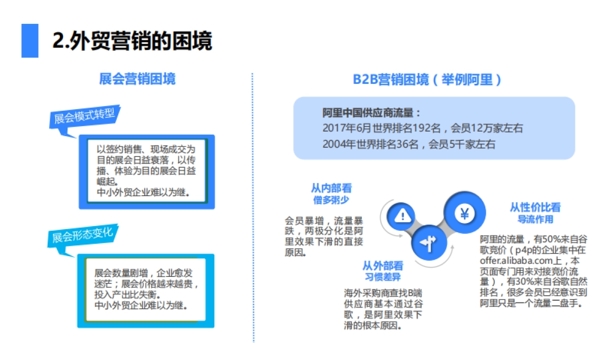 外贸牛整合营销解决方案_第5页