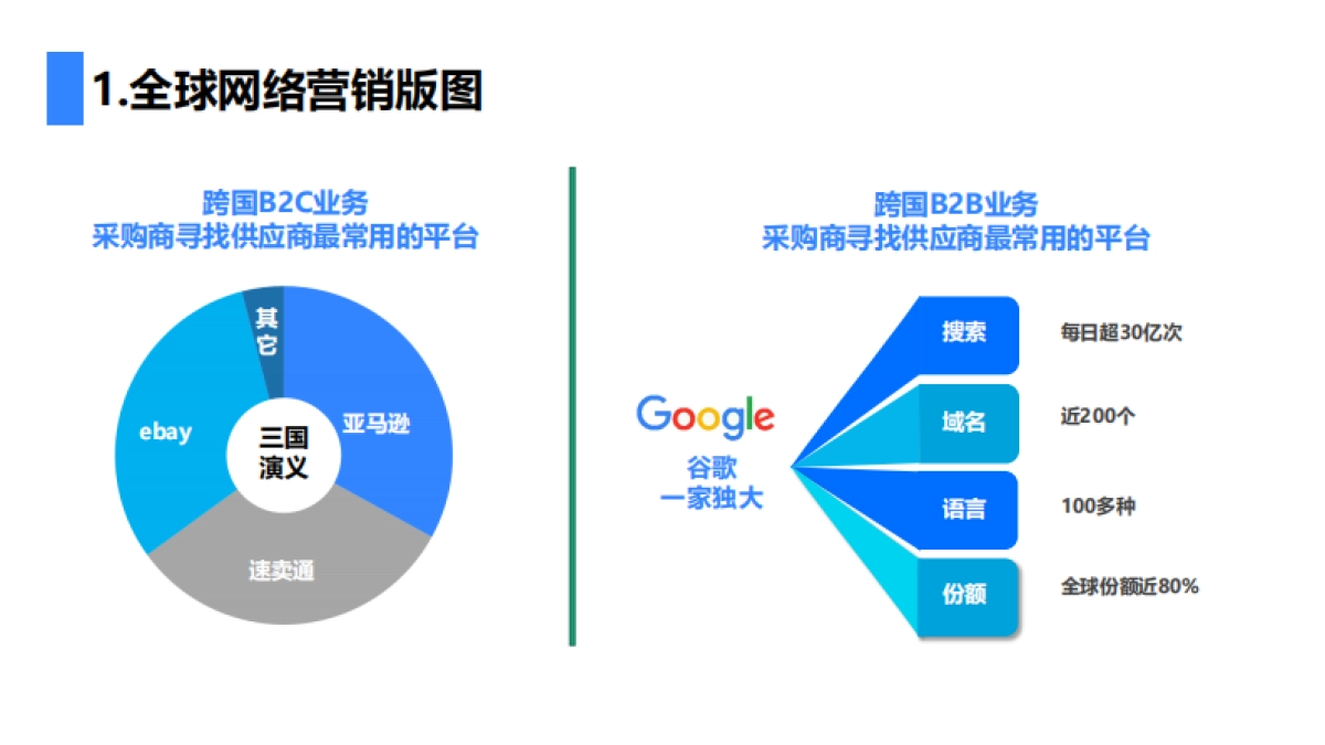 外贸牛整合营销解决方案_第7页