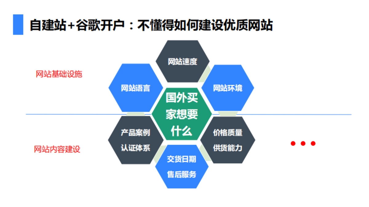 外贸牛整合营销解决方案_第9页