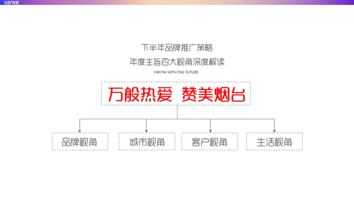 万科烟台品牌2019下半年整合推广案-青岛万科品牌中心_第9页