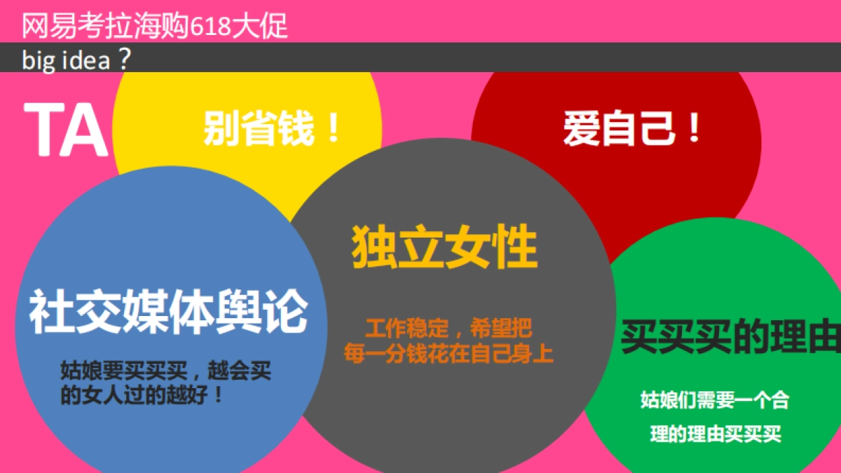 网易考拉海购618整合营销方案_第2页