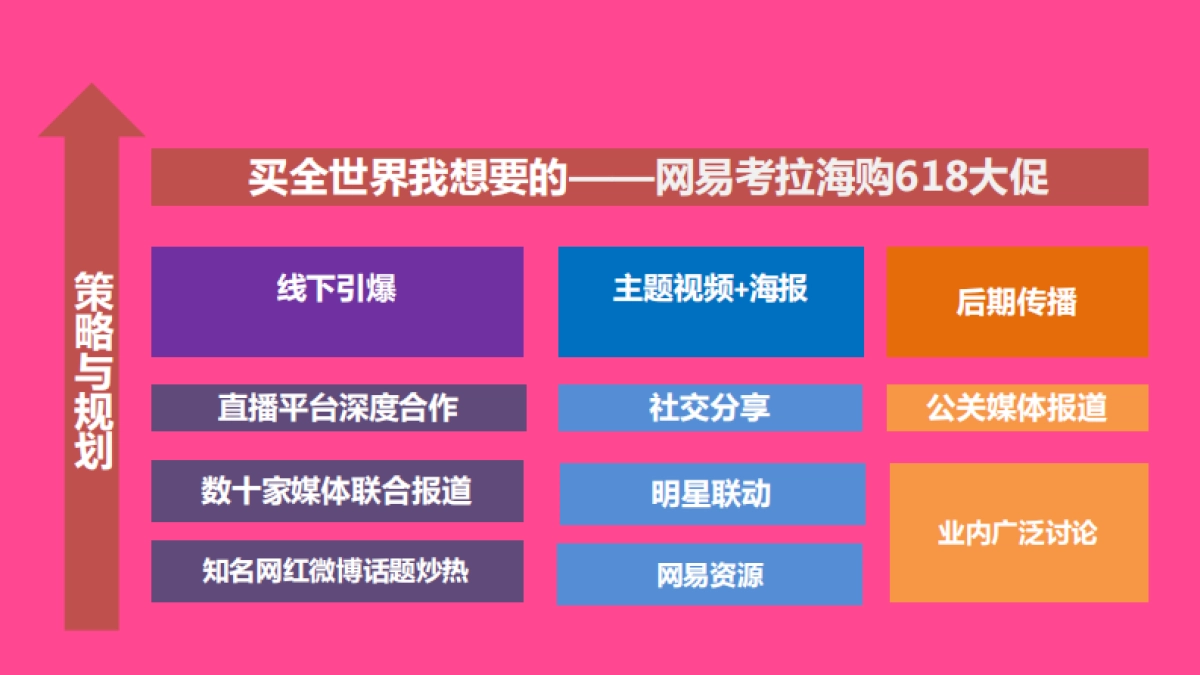 网易考拉海购618整合营销方案_第5页