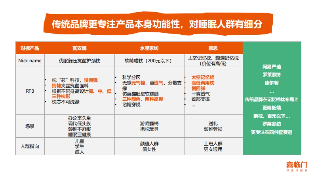 喜临门睡眠糖果枕整合营销案_第5页
