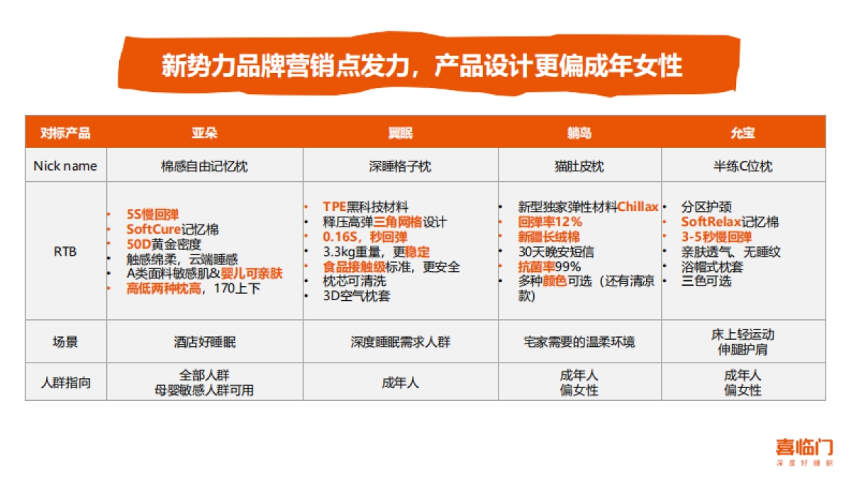 喜临门睡眠糖果枕整合营销案_第6页