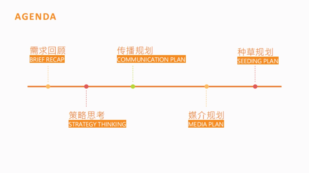 禧贝双十一整合营销方案&报价-96P_第2页