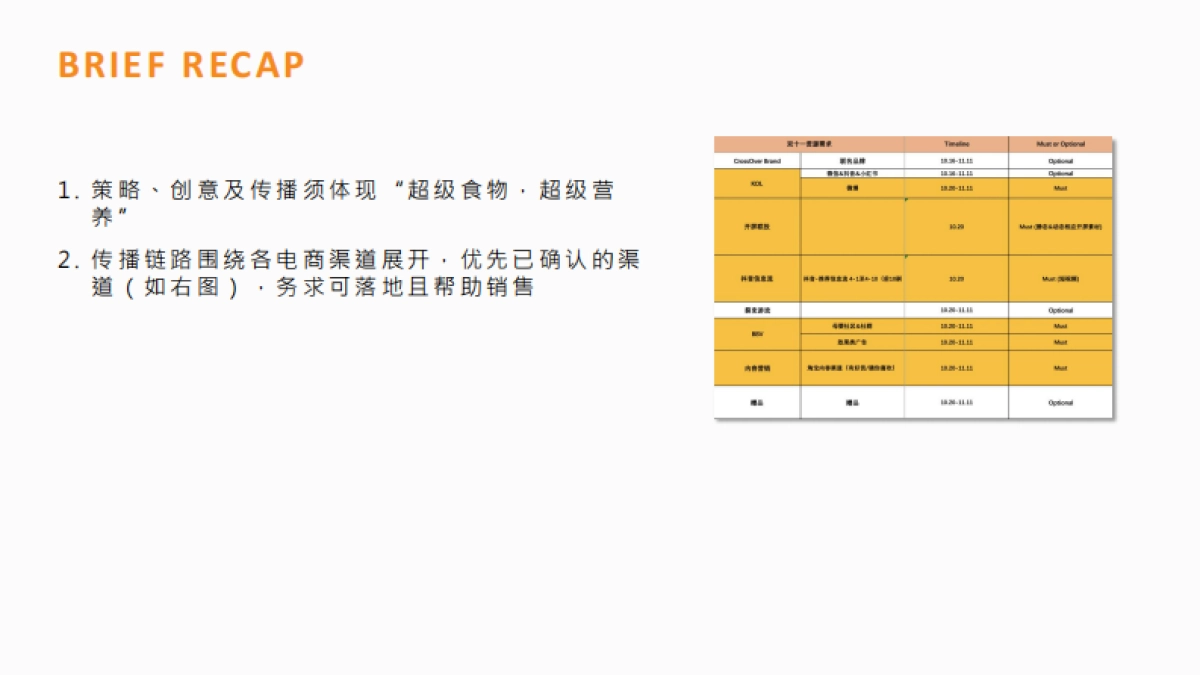 禧贝双十一整合营销方案&报价-96P_第4页