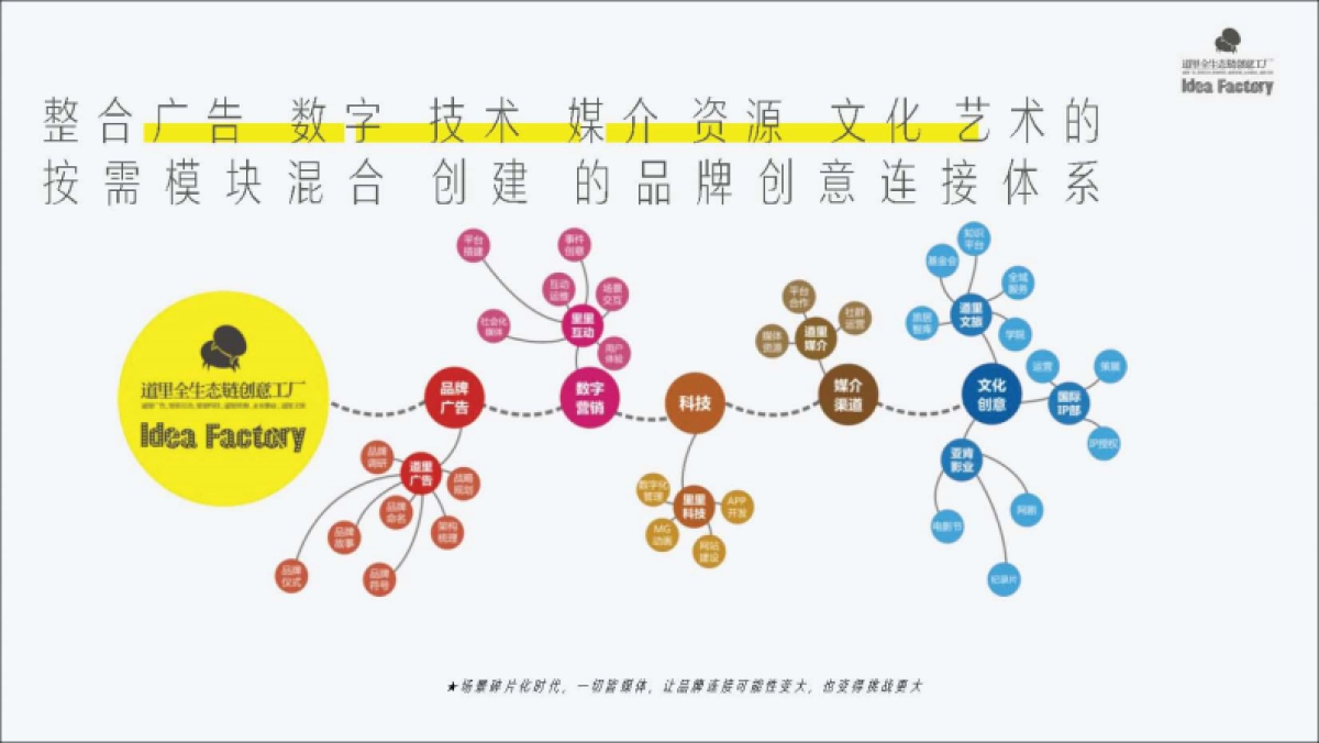 迅雷品牌升级整合传播案_第3页