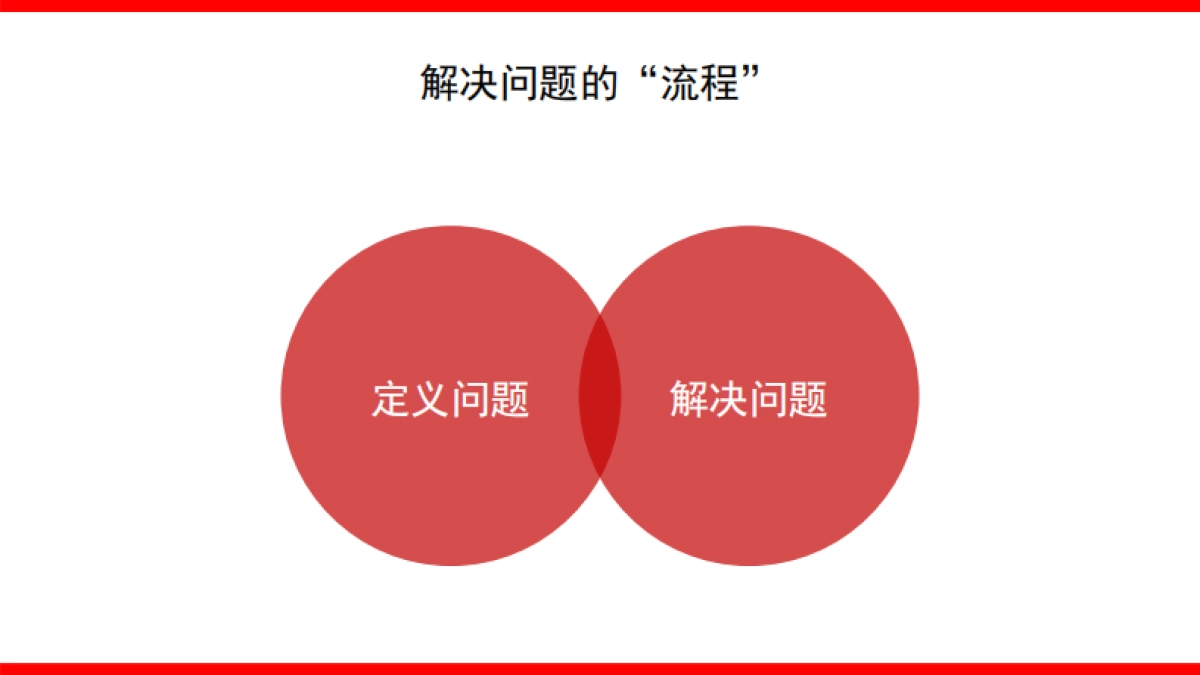 整合营销传播全案模型_第8页