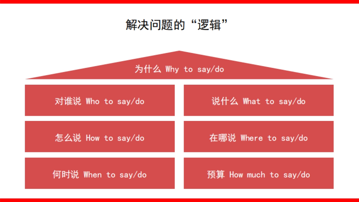 整合营销传播全案模型_第9页