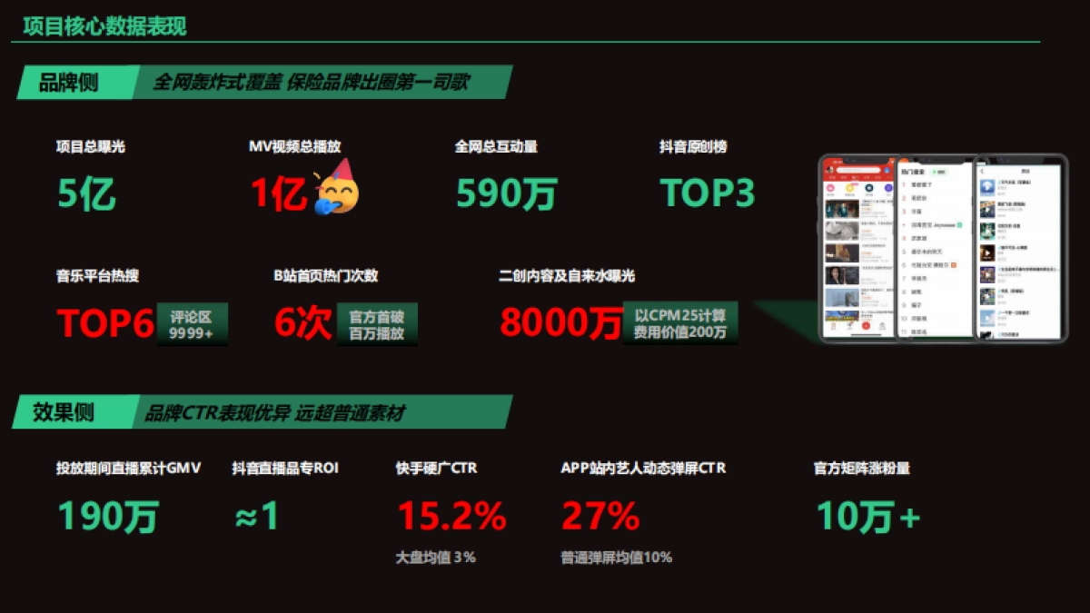 众安保险×腾格尔:《化险为安》音乐整合营销-预算500万以上-2022年10月-众安保险_第2页